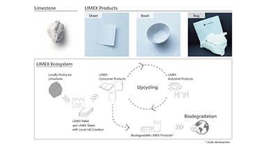 新素材LIMEXを使ったパートナーシップによる地域循環共生圏の構築