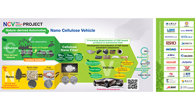 Nature-gifted Automobile ~ Challenge to weight reduction of automobile by utilizing CNF! ~